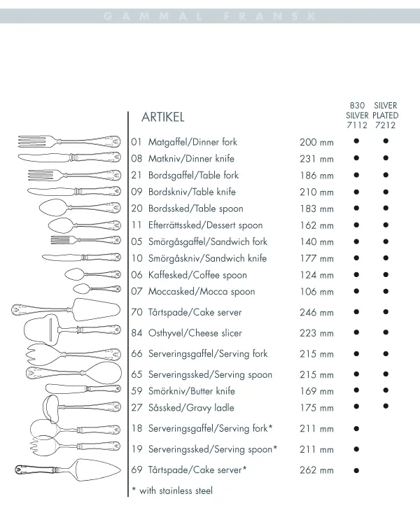 Coltello da tavola Gammal Fransk nichel argento, 21 cm Gense